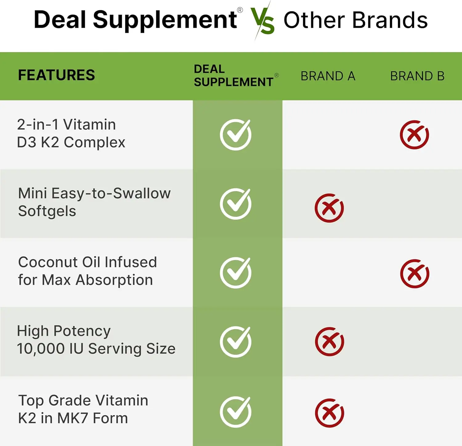 Vitamina D3 10.000 UI + K2 MK7 - Health Wellness Vitamins avaliação e preço